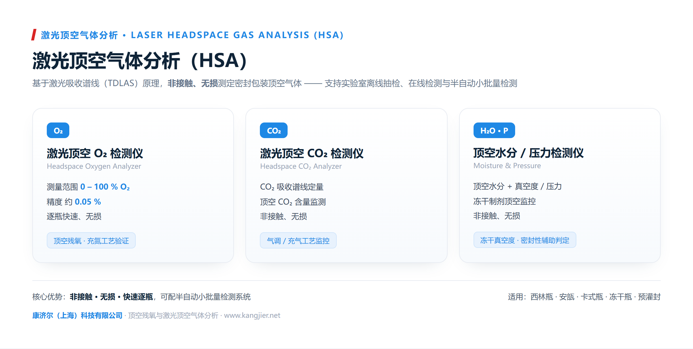 激光顶空气体分析(HSA)三款分析仪:顶空 O₂ / CO₂ / 水分与压力检测